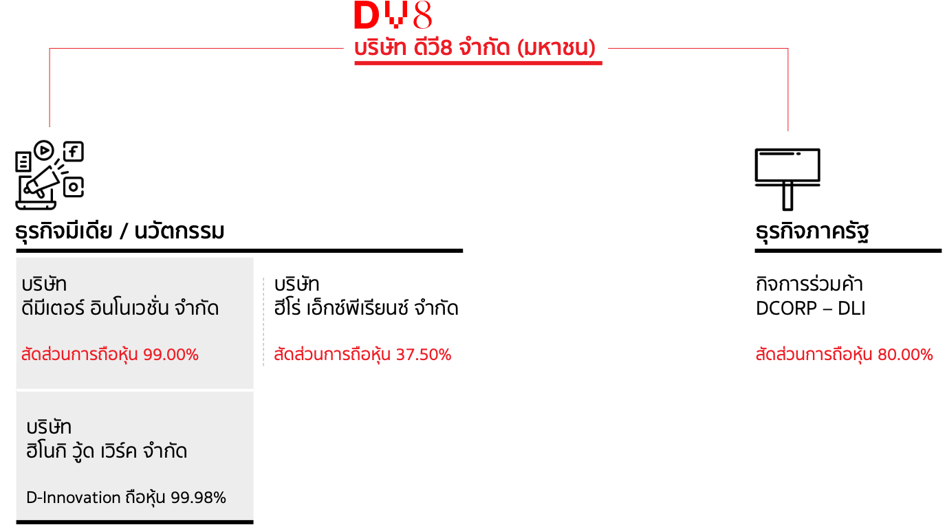 DV8 Business Structure DV8 Business Structure