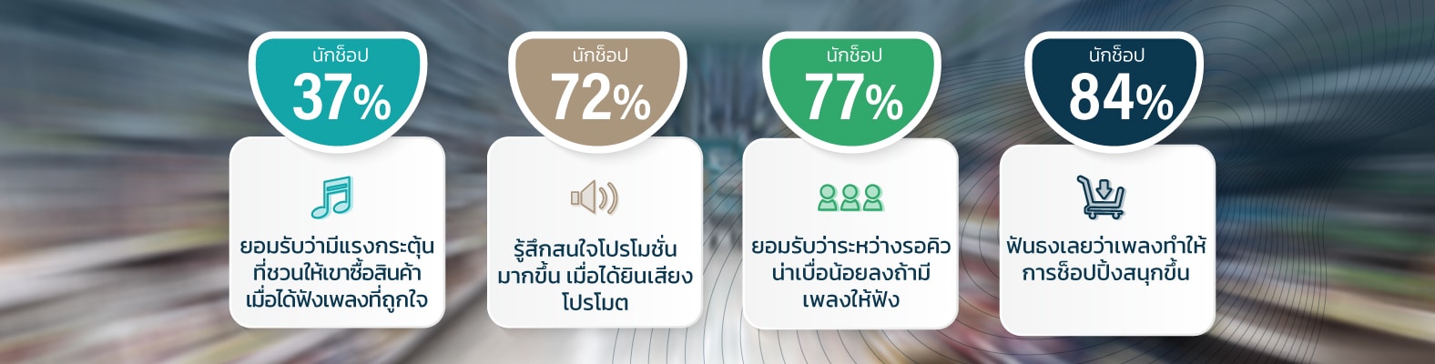 banner สร้างยอดถล่มทลาย