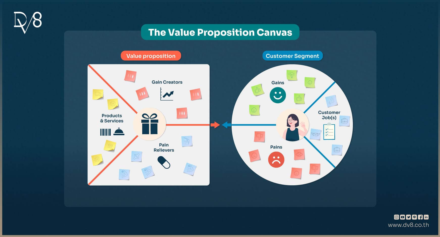 รู้จัก-Value-Proposition-for-web